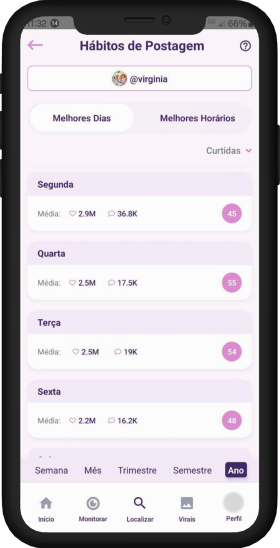 habitos de posts ios